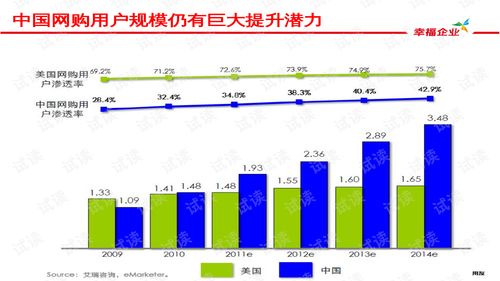 用友电子商务解决方案 b2c商城 标准版 v2.1 ppt44页 .ppt