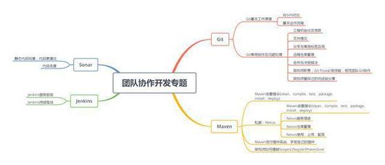 互联网大裁员:Java程序员失工作,焉知不能进阿里